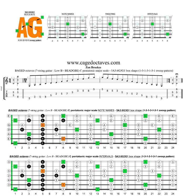 BAGED octaves C pentatonic major scale 1313131 sweep pattern: 5A3:6G3G1 box shape